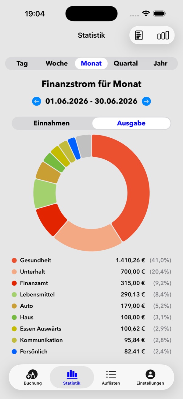 Ringdiagramm der Ausgaben eines Monats nach Kategorien